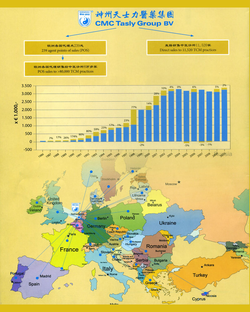 Distribution and Sales