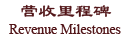 Title of Revenue milestones